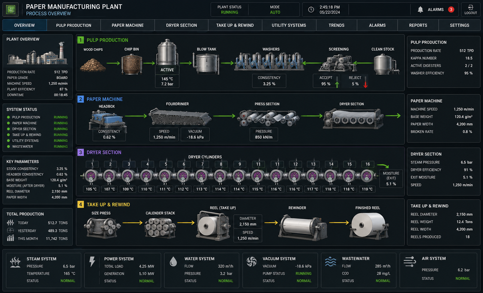 Paper Manufacturing Plant SCADA