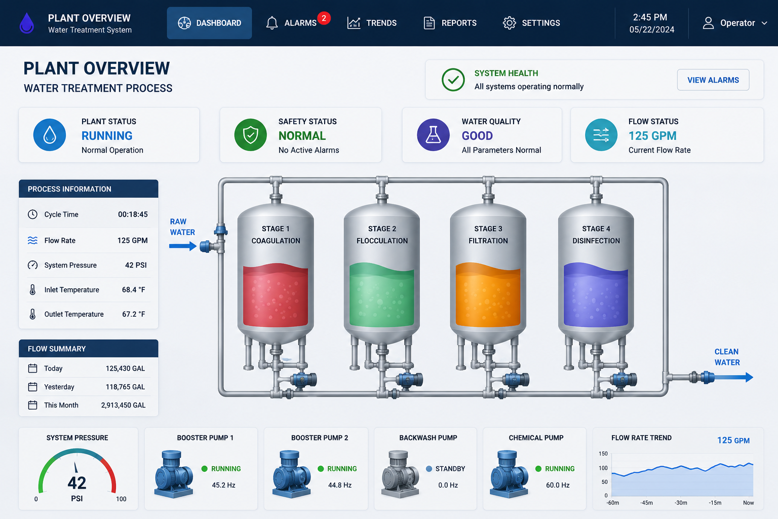 HMI Filtration Process Overview