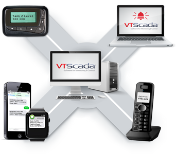 VTScada Alarm Management